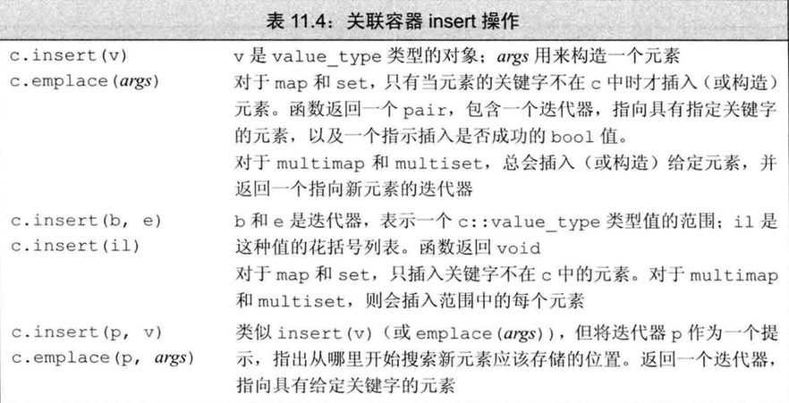 关联容器插入操作